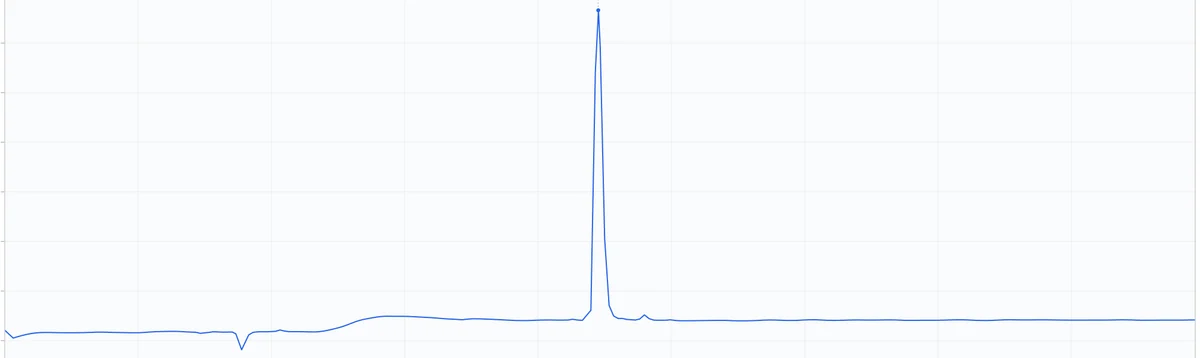 HPLC chromatogram for DSIP lot JL701233