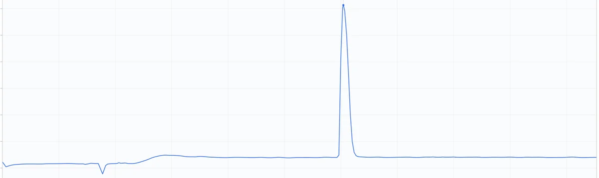 HPLC chromatogram for Ipamorelin lot NN701781