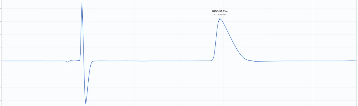 HPLC chromatogram for KPV lot BH700137