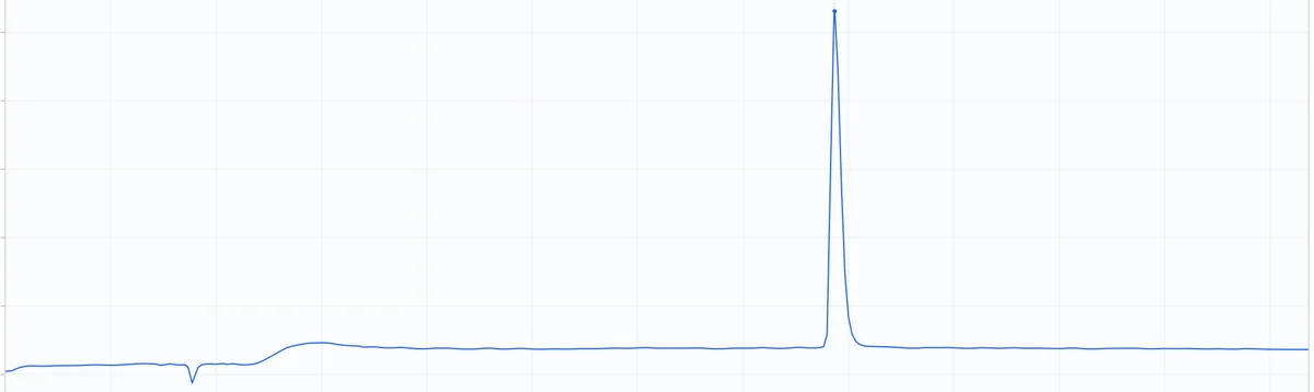 HPLC chromatogram for MOTS-c lot QI702192
