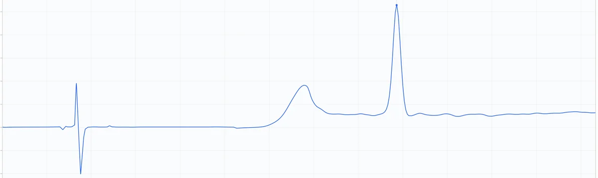 HPLC chromatogram for Selank lot CO700274