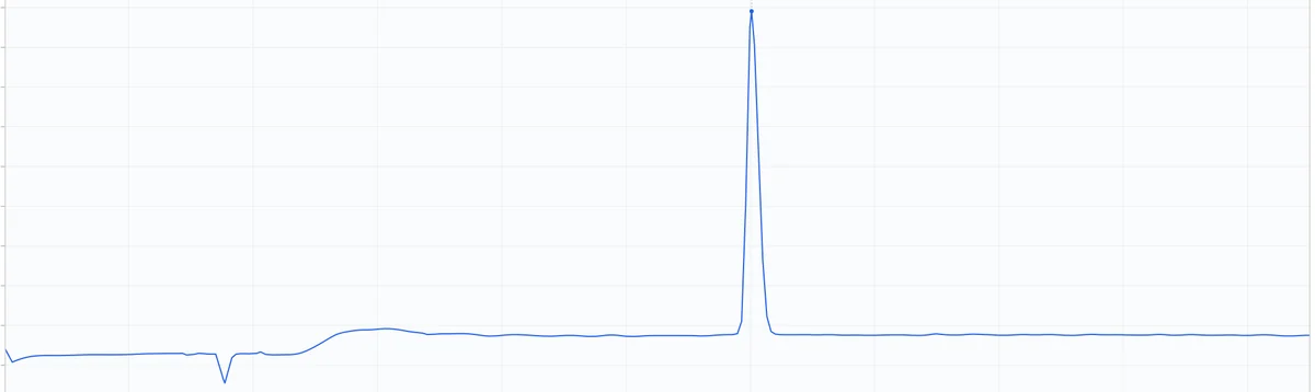 HPLC chromatogram for Semax lot SW702466