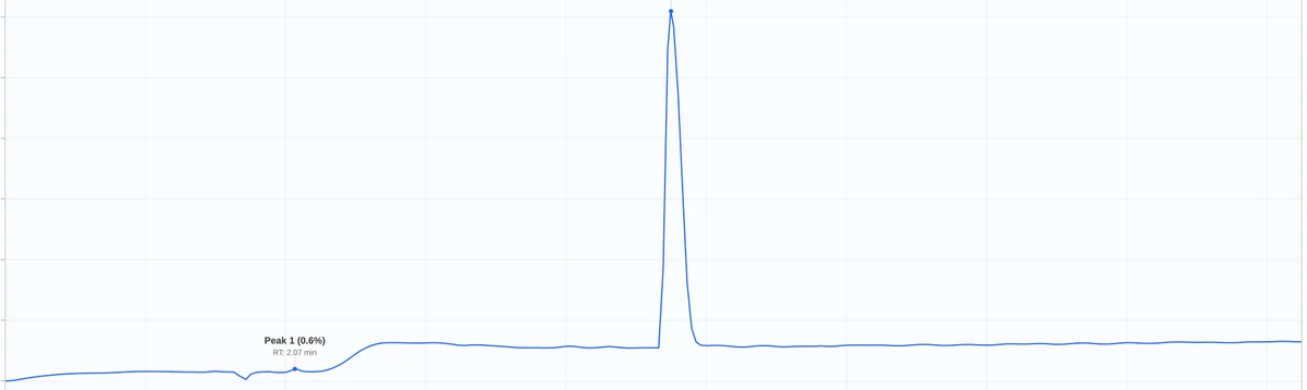 HPLC chromatogram for SS-31 lot VR702877